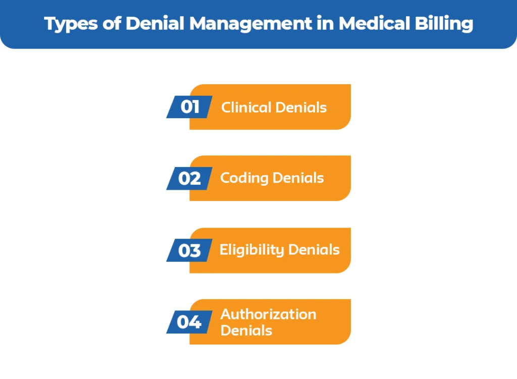 Types-of-Denial-Management-in-Medical-Billing