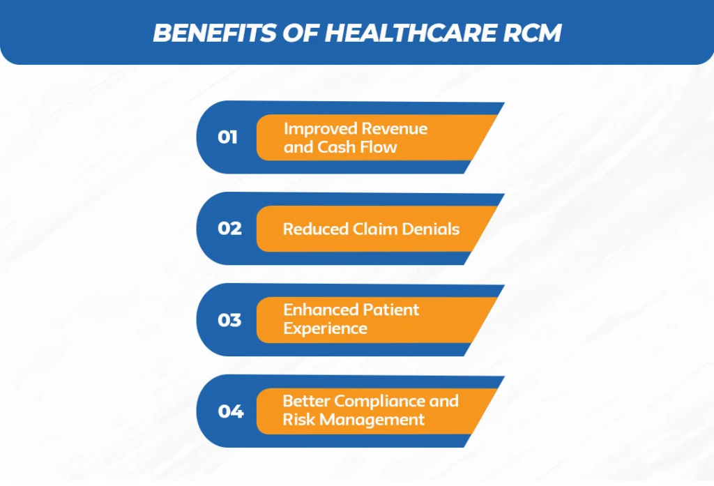 Benefits-of-Healthcare-RCM