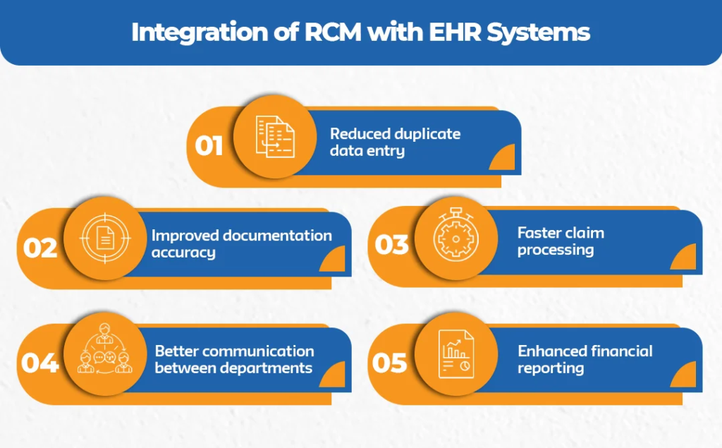 Integration-of-RCM-with-EHR-Systems